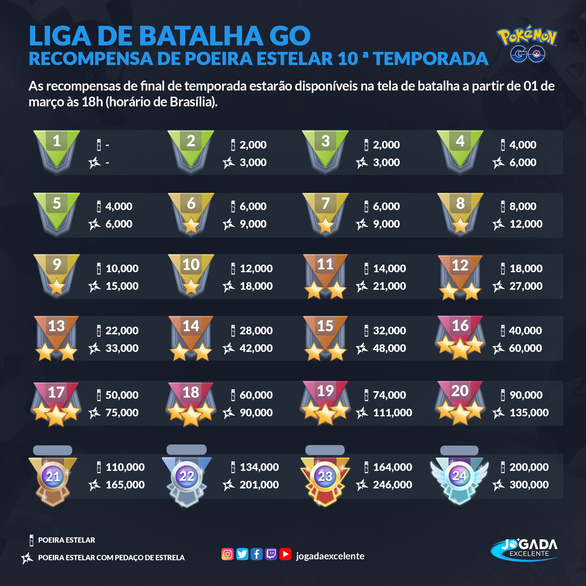 A 6ª Temporada da Liga de Batalha GO - Jogada Excelente