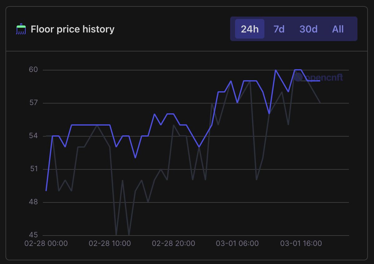 The Mandrillz NFT ™️💤 tweet media