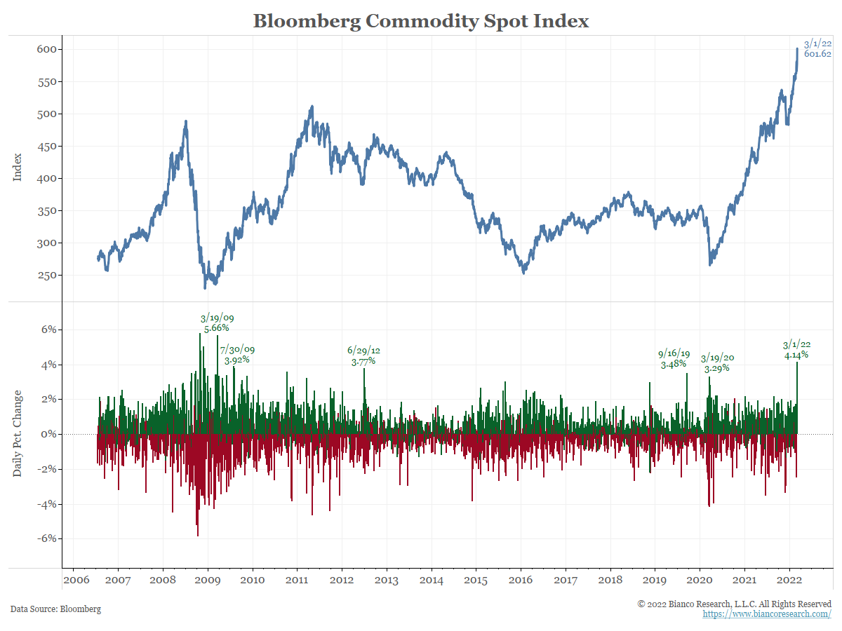 Bloomberg index. Bloomberg commodity index. блумберг или thomson reuters. блумберг на русском.