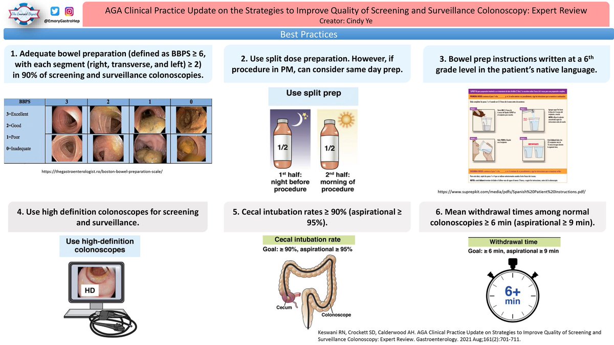 Emory Gastroenterology and Hepatology Fellowship tweet media