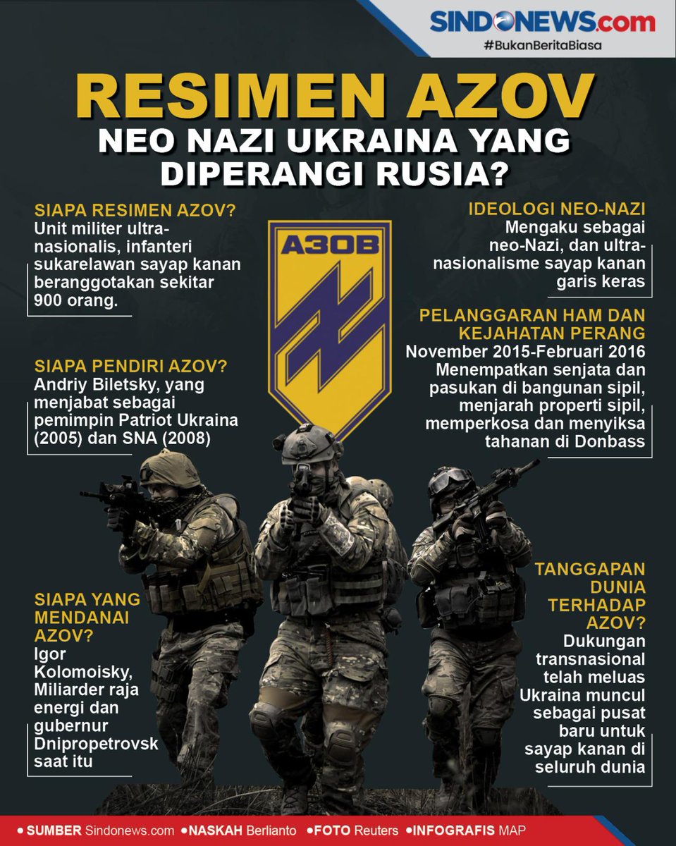 SoftWarNews's tweet photo. Fakta:

 1) Pasukan Ukraina bernuansa neo-Nazi, asal muasal kudeta, setiap hari membunuh warga Rusia di Donbass sejak 2014; dunia barat, PBB dan media tradisional diam.

Soft War news https://t.co/lkQQc8kmyU
