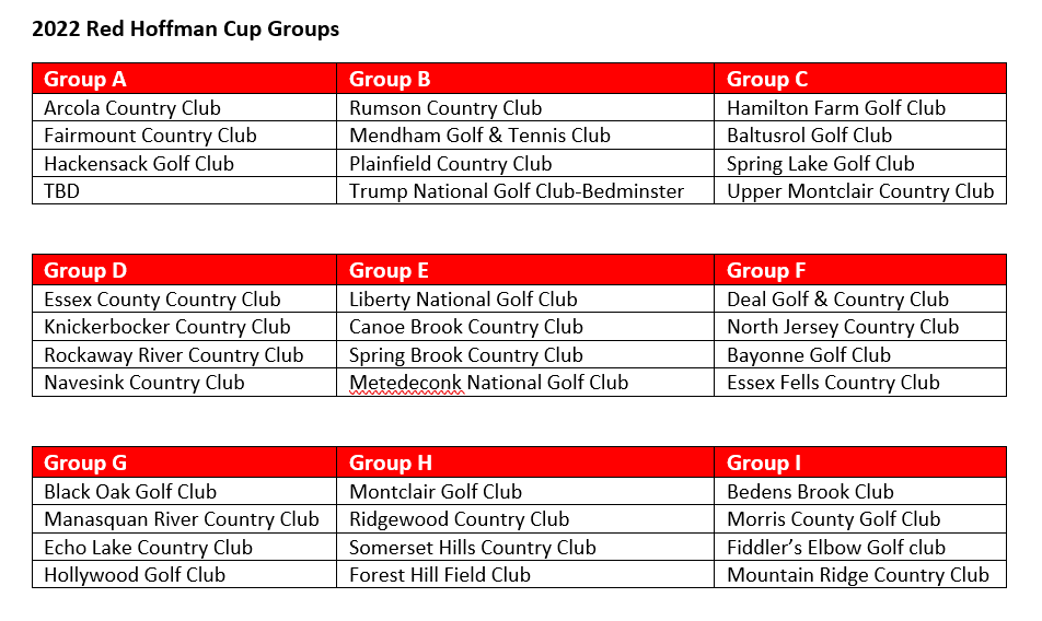 HoffmanCup's tweet photo. March 1 is a big day in the Hoffman Cup world. Groups are announced, captains start strategizing and everyone guesses who will make the Finals at Hackensack GC. Go to https://t.co/zkXbbnZspK to see what's happening. . . here's a preview! #NJSGA #MGA #Teamgolf #NJgolf https://t.co/4JuJlNwVDu
