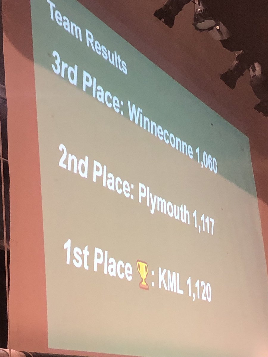 Here are the team (school) results.   Plymouth with an awesome effort tonight finishing 2nd only 3 points shy of KML.   #GoPHSPanthers