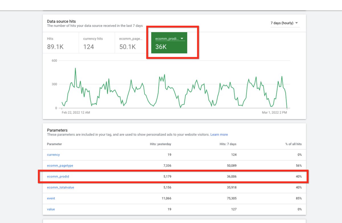 after you have data in the account...

go back to your audience tag and look for "ecomm_prodid" 

th...
