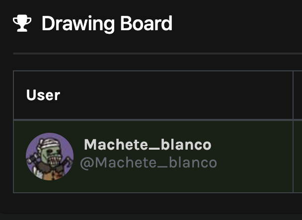 The winner of <a href="/CosmicCats_/">Cosmic Cats</a> 6429 is...

<a href="/Machete_blanco/">blanco</a> 🎉🎉🎉 DM us your wallet address!

Thanks for the support fam! These giveaways have been a lot of fun and we look forward to doing more as our pack grows 🐺 stay tuned 👀