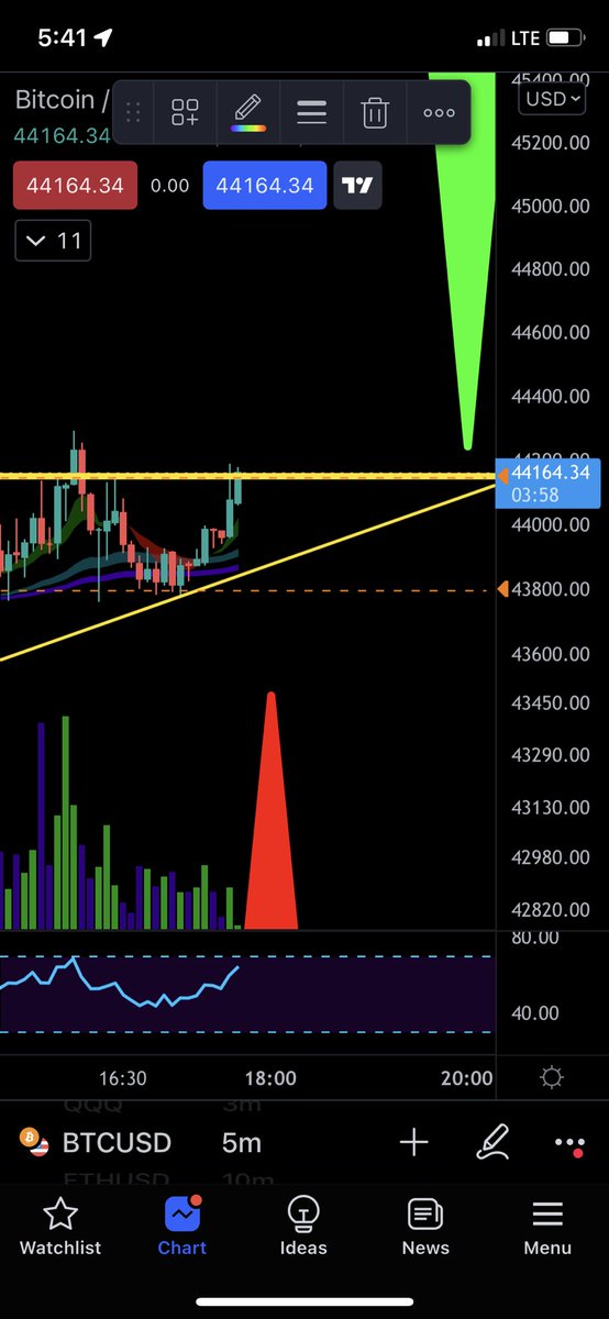 BlueCrypto_'s tweet photo. Re-tweet helps me promote my content &amp; helps your followers who trade crypto know what to expect next, let’s go guys! We got this! You know how much I appreciate you all, if don’t understand something, let me know, I will gladly help &amp; answer any questions https://t.co/2IR7e5xd8X