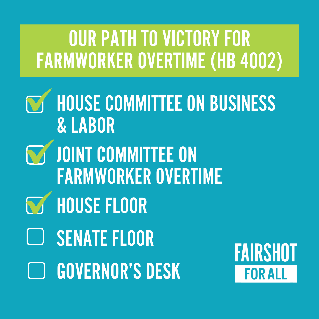 FairShotOR's tweet photo. We love to see it. 👏👏👏

#FarmworkerOvertime is headed to the Senate and is one step closer to being a reality in Oregon! Thank you to the 1000s of Oregon farmers, farmworkers, and community members who have advocated for the passage of HB 4002.

#orpol #orleg #FairShotOR https://t.co/OwvLkqLBFg
