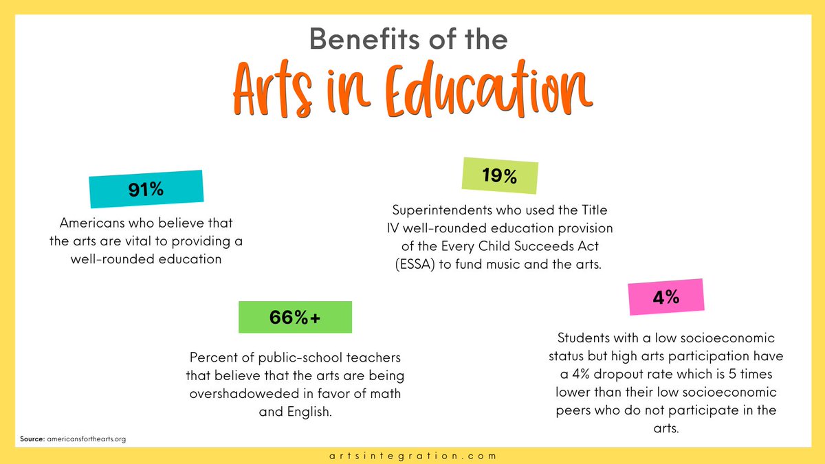 artsintedu's tweet photo. It's March! ... which means it's a busy month for celebrating arts in our schools.
#MIOSM #TIOSM #ArtsEd #ArtsEducation #TeacherTwitter https://t.co/MYSN2oj6sP