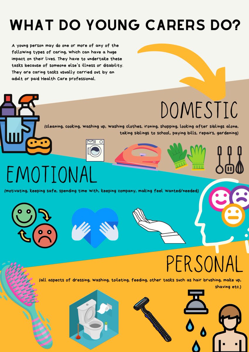My placement school’s GIRFEC classes are learning about young carers this week, so refreshing to listen to young people discuss topics which they wouldn’t usually get the opportunity to learn about!