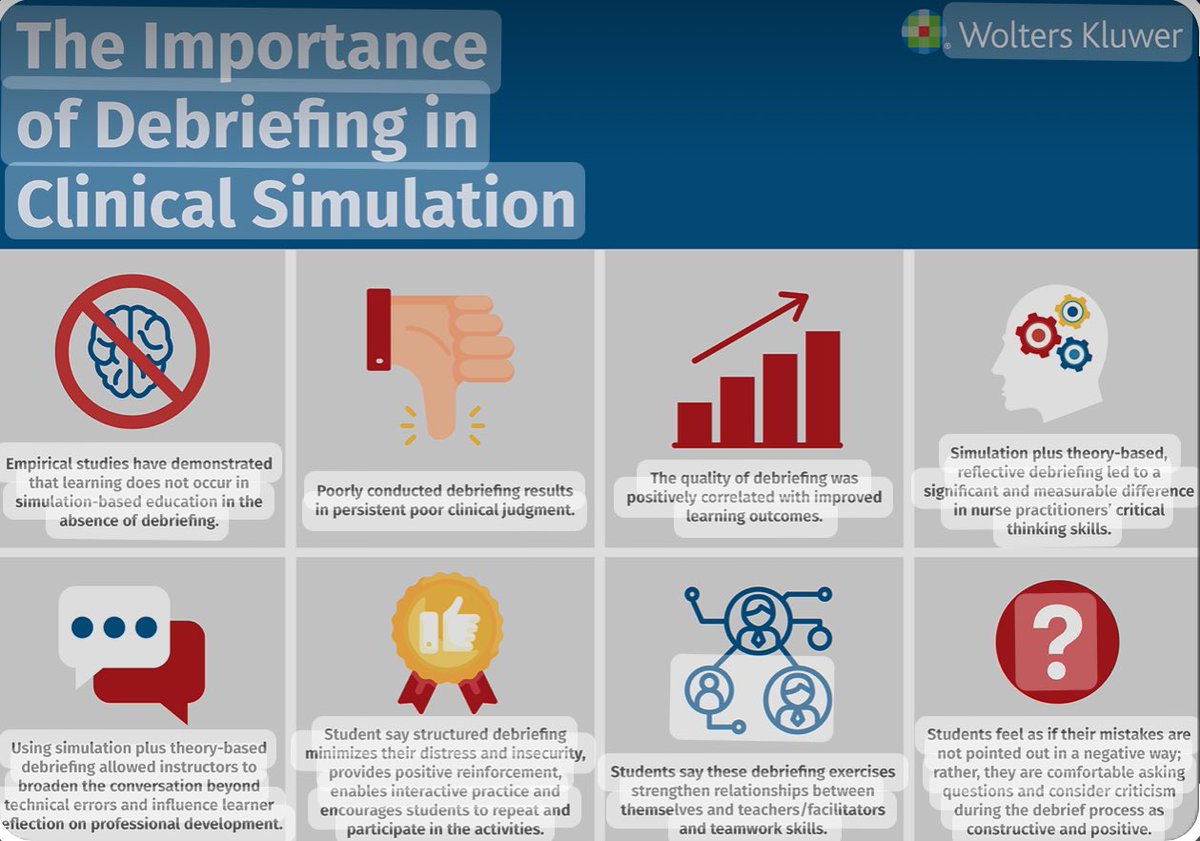 Some pre-course reading has reminded me of the value and significant importance of debriefing following simulation practice. Focus should be on the learners reflections and not the facilitators anecdotes! #LearningConversation #Debriefing #ClinicalSimulation