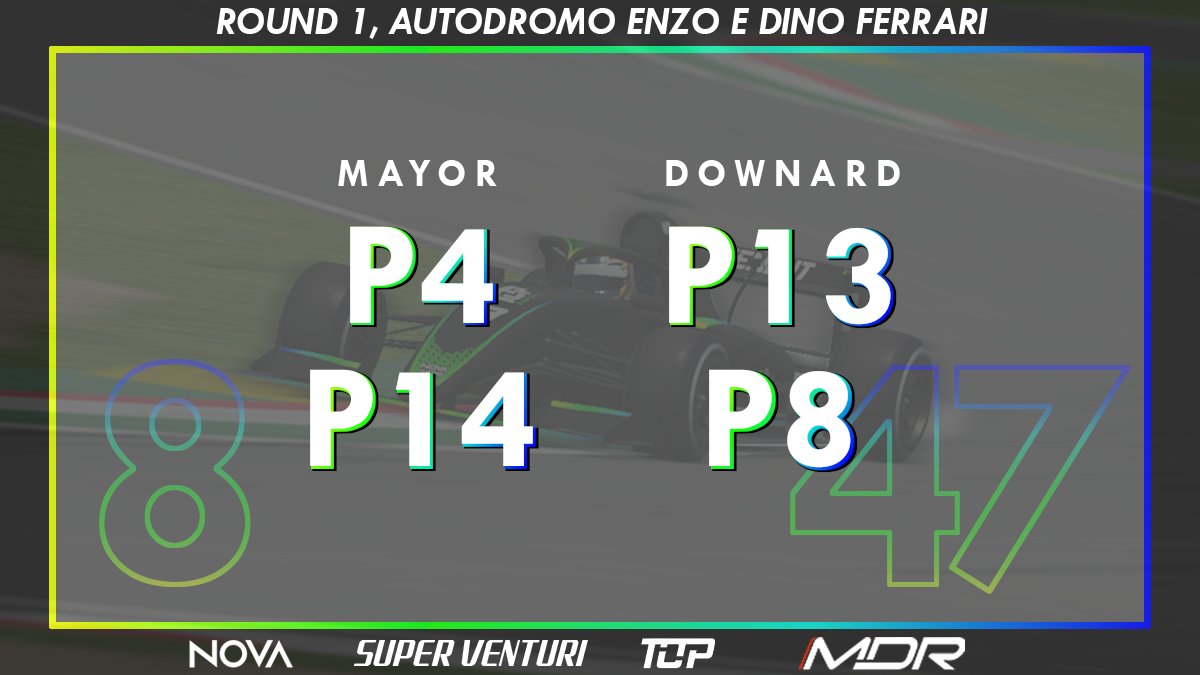A good start to the season for <a href="/YeetusMyMeatus_/">Yeetus~My~Meatus</a> &amp; <a href="/josh_downard99/">Josh Downard</a> with points for both drivers in each race, even with many incidents that were unavoidable.

Onto the next one 💪