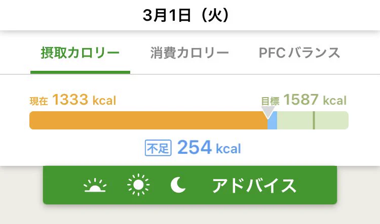 おはようございます☺️
昨日は寝る前にコレしました。気持ち良かったー！
体重は計り忘れ。カロリーは目標内。
大転子のストレッチは毎日でも出来そうな感じ。  
