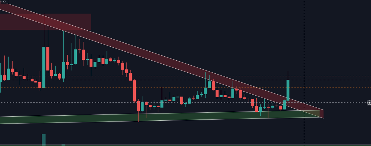 RobindesboisCT's tweet image. Aurevoir #BCD, bonjour #crypto mystère
Un autre shitcoin que je hold. Le genre de coin qui peut donner un x10 sur un malentendu