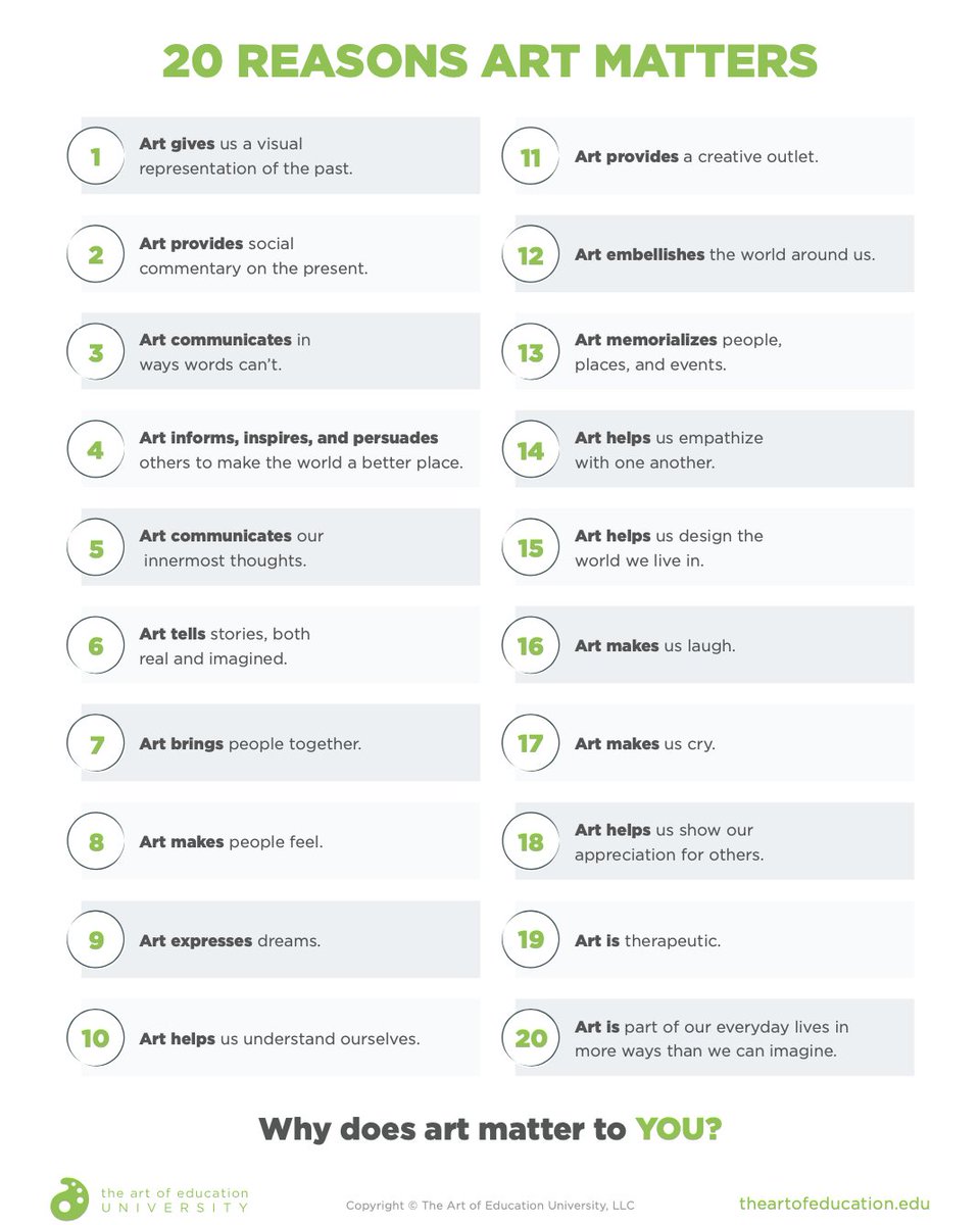 We know there are even more than 20 reasons why the arts are important. It's important to advocate for the arts every month, but with March being Youth Art Month we have a great opportunity to show why the arts matter! Why do the arts matter to you? #youthartmonth