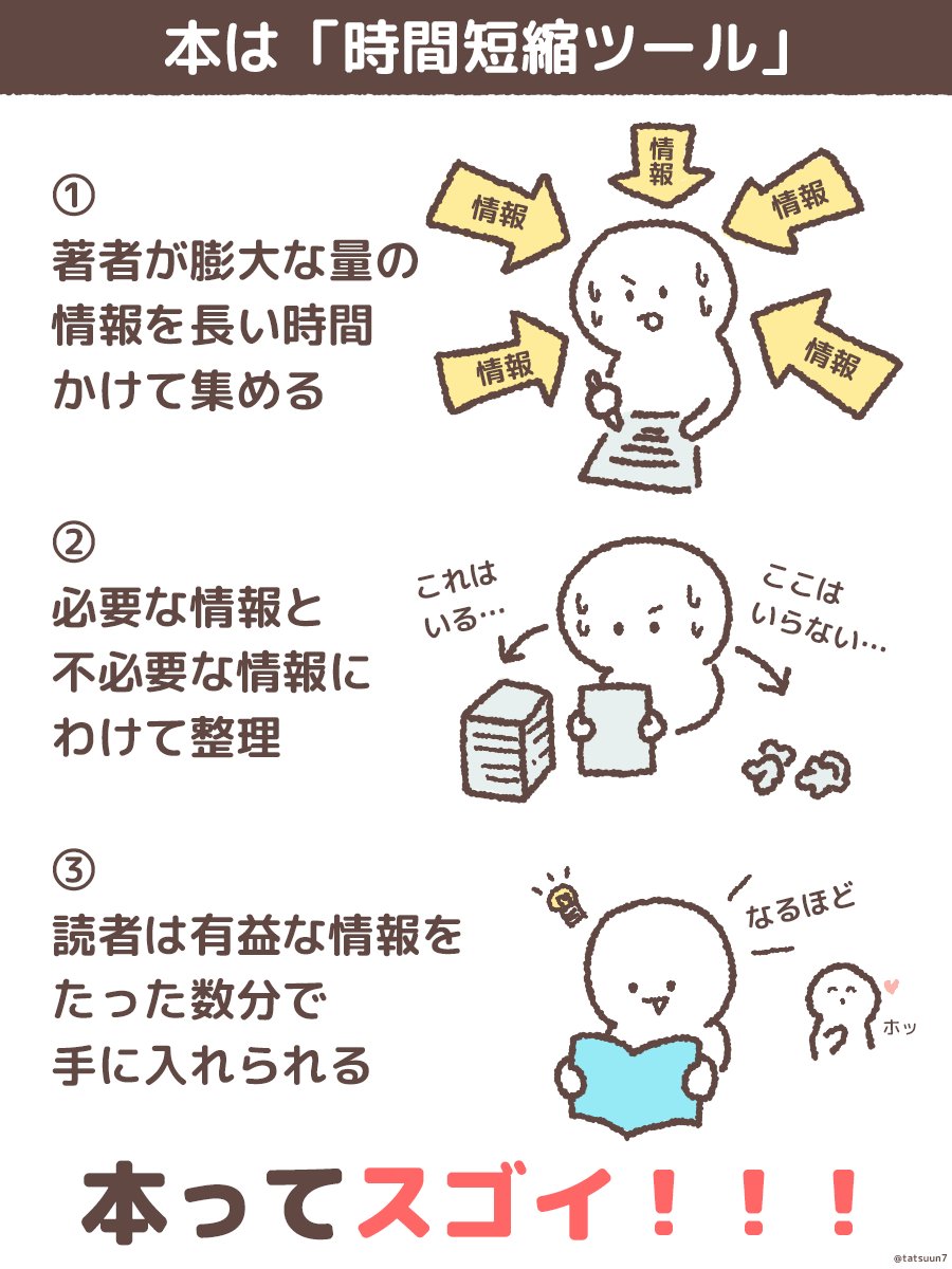 人生短縮したい人は、本読もう!☺️👍✨ 