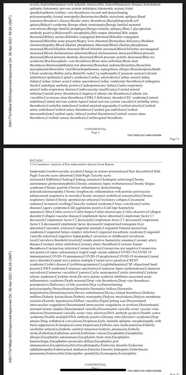 TheSerahIbrahim's tweet photo. A federal judge ordered Pfizer to release the adverse effects of the vaccine and d list is almost up to all deadly human sickness.
They knew the vaccine kills.

Ah🙆🏽‍♀️
In just 3 months
(1-Dec-20 to 28-Feb-21)

46K participants
42K ADVERSE EFFECTS
1223 DEATHS
https://t.co/KK29aIWIEh https://t.co/bGLNfWnCC2
