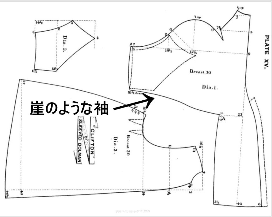تويتر 衣服標本家 長谷川 على تويتر 19世紀末のファッションカタログには奇妙な特徴があります それはドルマンと呼ばれる服のページには 背面だけしか描かれない服 が多数存在するのです これは19世紀半ばのカタログにはあまり見られない光景です 背面の意匠を
