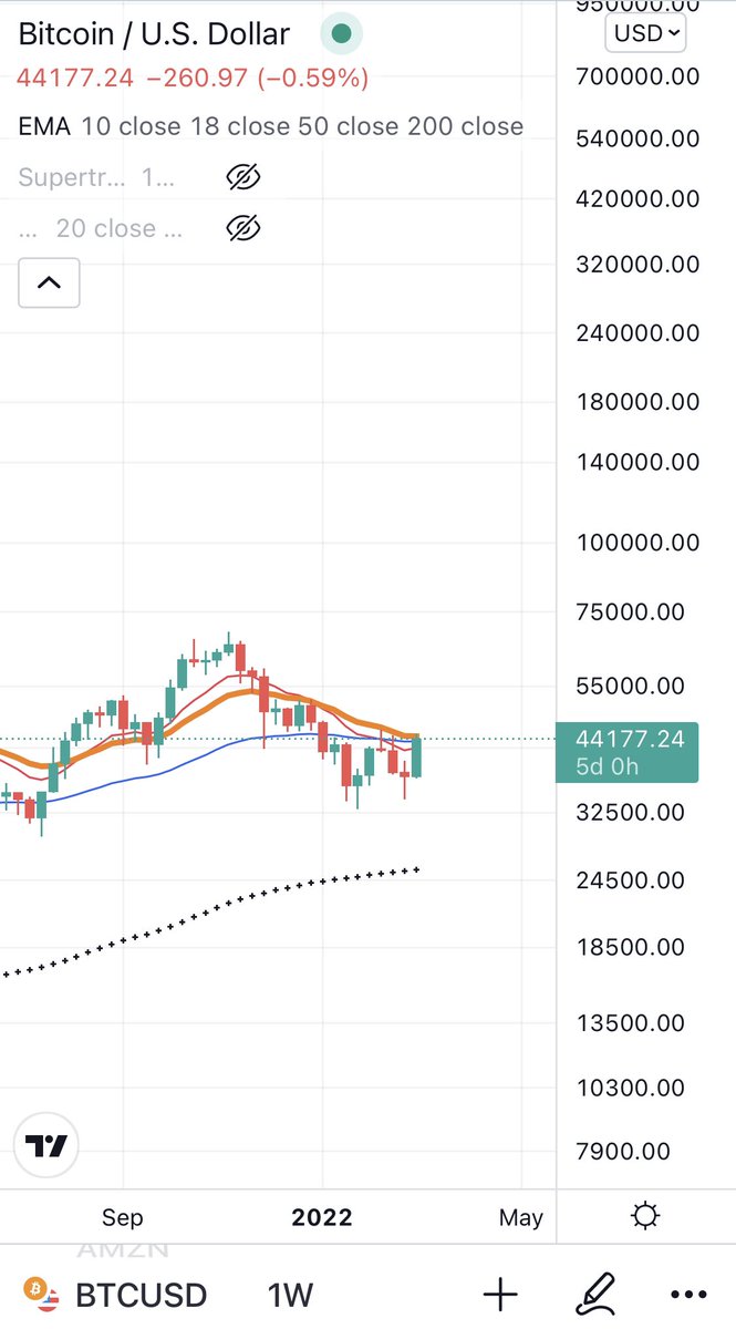 basix26933012's tweet photo. @BITCOINTRAPPER #BTC https://t.co/zu4NahPJ5A