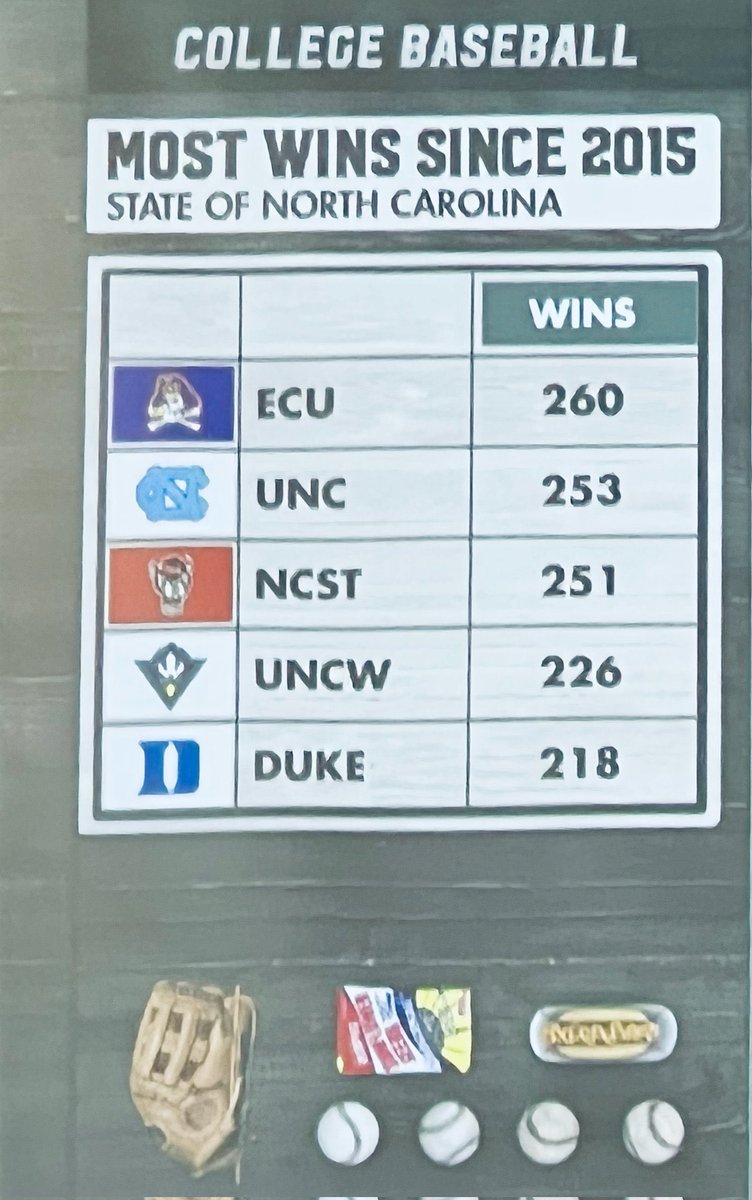 ECU Baseball tweet media