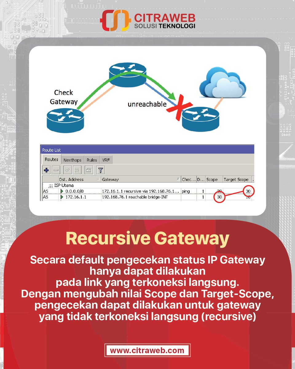 mikrotik_id's tweet image. Kita bisa menggunakan recursive gateway agar mekanisme pengecekan BUKAN HANYA ke IP Gateway yang terhubung langsung.

Pelajari selengkapnya melalui Video dan Artikel berikut:
youtu.be/cxcwyd4U9kc
citraweb.com/artikel_lihat.…

#FailOver #RecursiveGateway #MikroTikTutorial #Citraweb