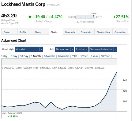 wikileaks's tweet image. At least Arms Manufacturers are doing well #Ukraine #LockheedMartin #BAESystems