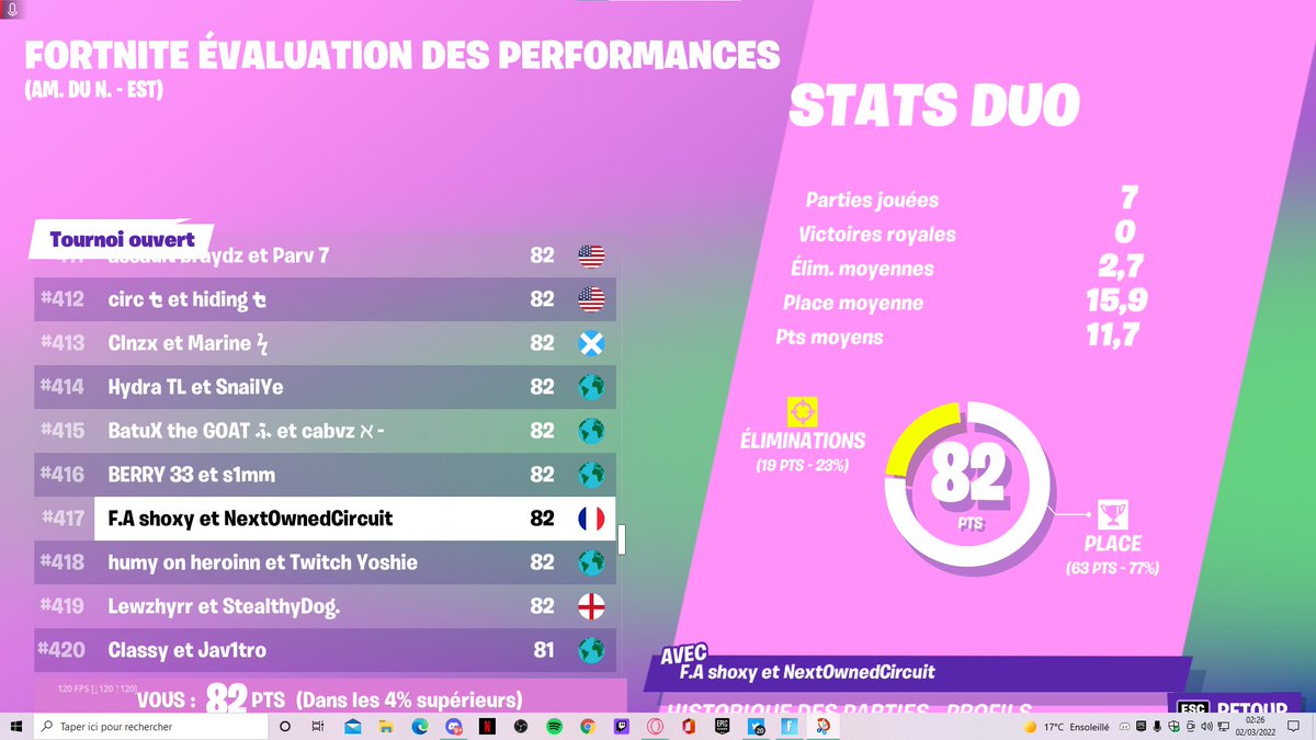 Next_ftn's tweet photo. top 417 cup NAE #duo #fortnite https://t.co/fbiIYmeBWX