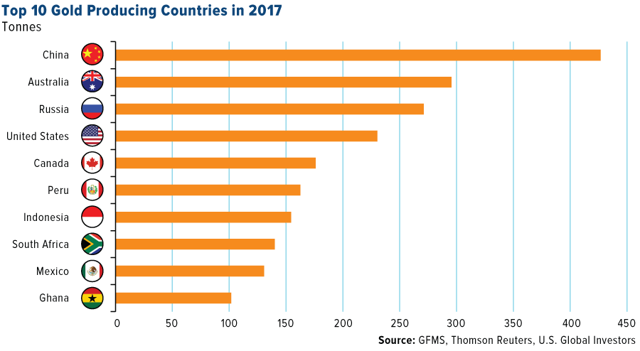RaoulGMI's tweet photo. While we all watching wheat and oil, Russia is the third largest producer. Not priced in. https://t.co/OdUsEPWdjX