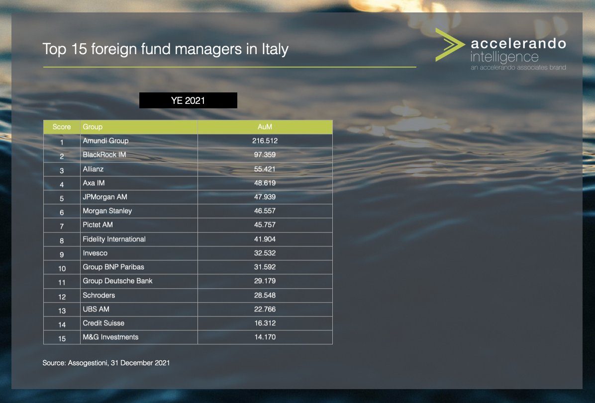accelerando intelligence tweet media