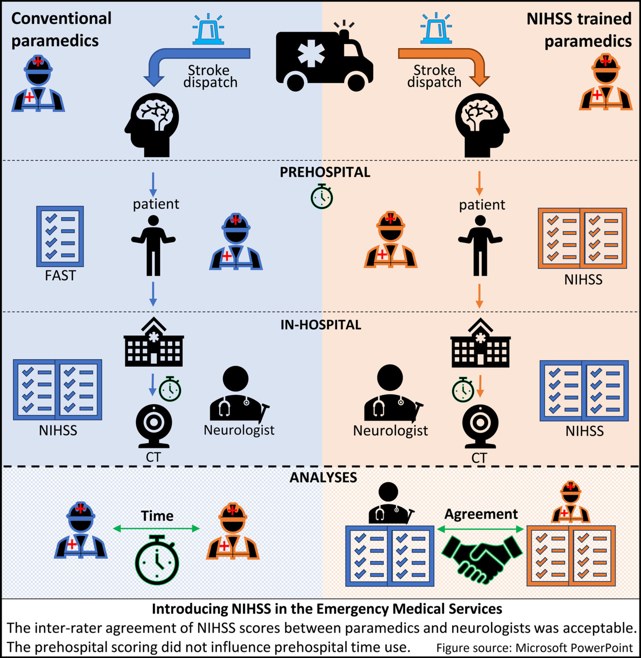 Stroke AHA/ASA on Twitter: