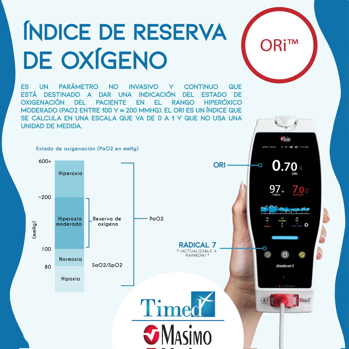 MasimoTimed's tweet photo. Ya conoces la tecnología de Masimo? 
Índice de Reserva de Oxígeno 
Aquí te explicamos de ella. 

Disponible para nuestros equipos Radical 7, Rad 97.

Para más información: 
https://t.co/dbOjZ6KVfs
.
.
.
.
.
.
.
#timed #masimo #SpMet #radical7 #rad97 #rad97pulseoximetermasimo https://t.co/HhUXCRlXiK