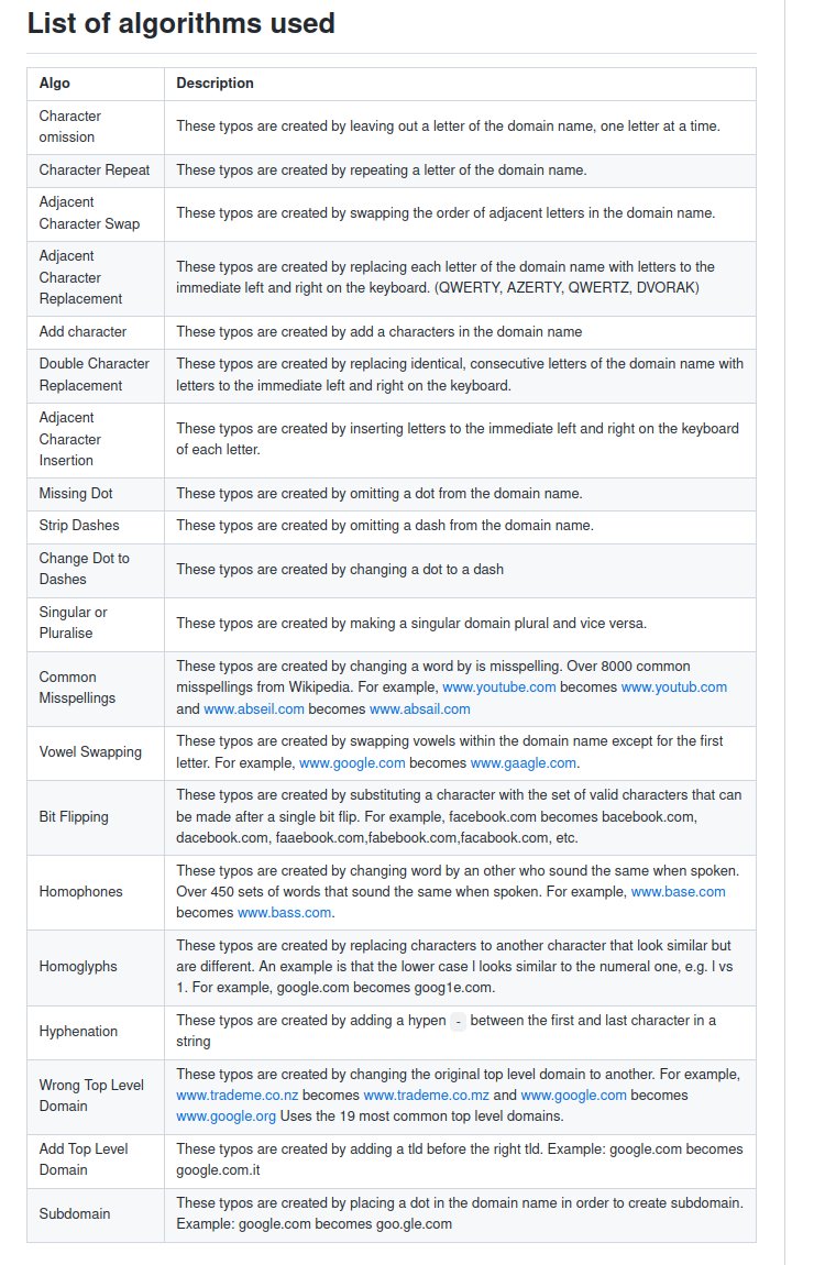 First release of AIL typo squatting library - a generic library in Python supporting various typo-squatting algorithms easily extendable usable in <a href="/ail_project/">AIL Project</a> and other projects.

By <a href="/cruciani_david/">David Cruciani</a> from <a href="/circl_lu/">CIRCL - @circl@social.circl.lu</a> #cybersecurity #typosquatting

github.com/ail-project/ai…