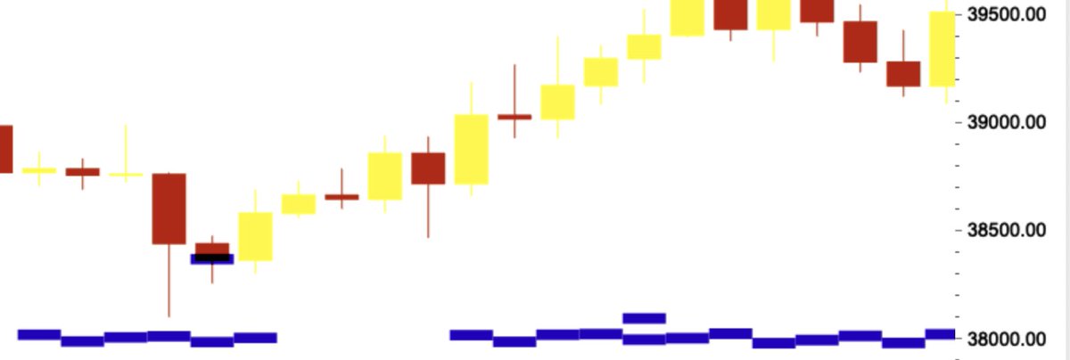 robw00ds's tweet image. Only @ChainviewUS