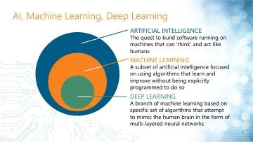 Tanjilasmm's tweet image. #ML, #DL, what’s the difference?

#getthebasics #datascience #100DaysOfCode #fintech #nerdstuff #Al