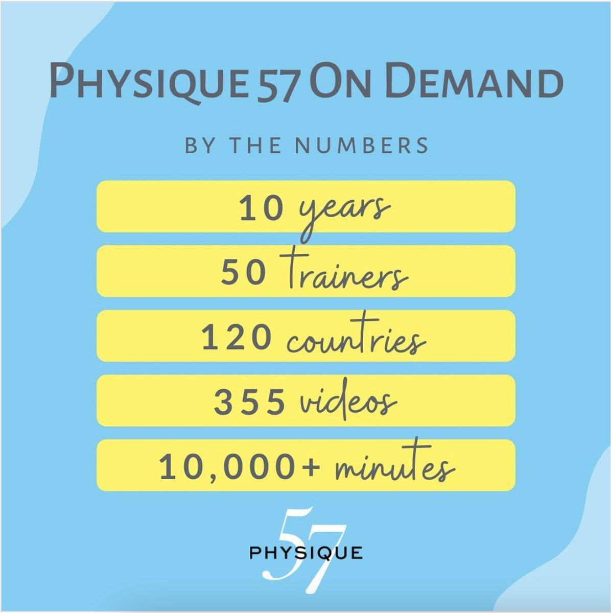 We're thrilled to have had the opportunity to support and learn alongside <a href="/Physique57/">Physique 57</a> Congratulations on a decade of success!!

#intelivideo #fitnessbusiness #hybridize #fitnesstech #healthandfitness #fitness #digitalfitness #P57 #Physique57 #10years