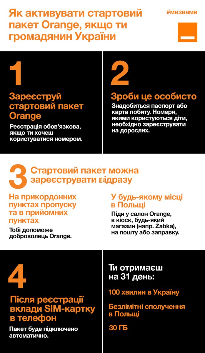 jrlebec's tweet photo. Ważne ! Oto jak zarejestrować starter Orange i zacząć korzystać ze 100 darmowych minut do Ukrainy i 30 GB 👌 #OrangeTeam solidarny z Ukrainą 🇺🇦 #мизвами #StandWithUkraine https://t.co/ySwzeLFdeu