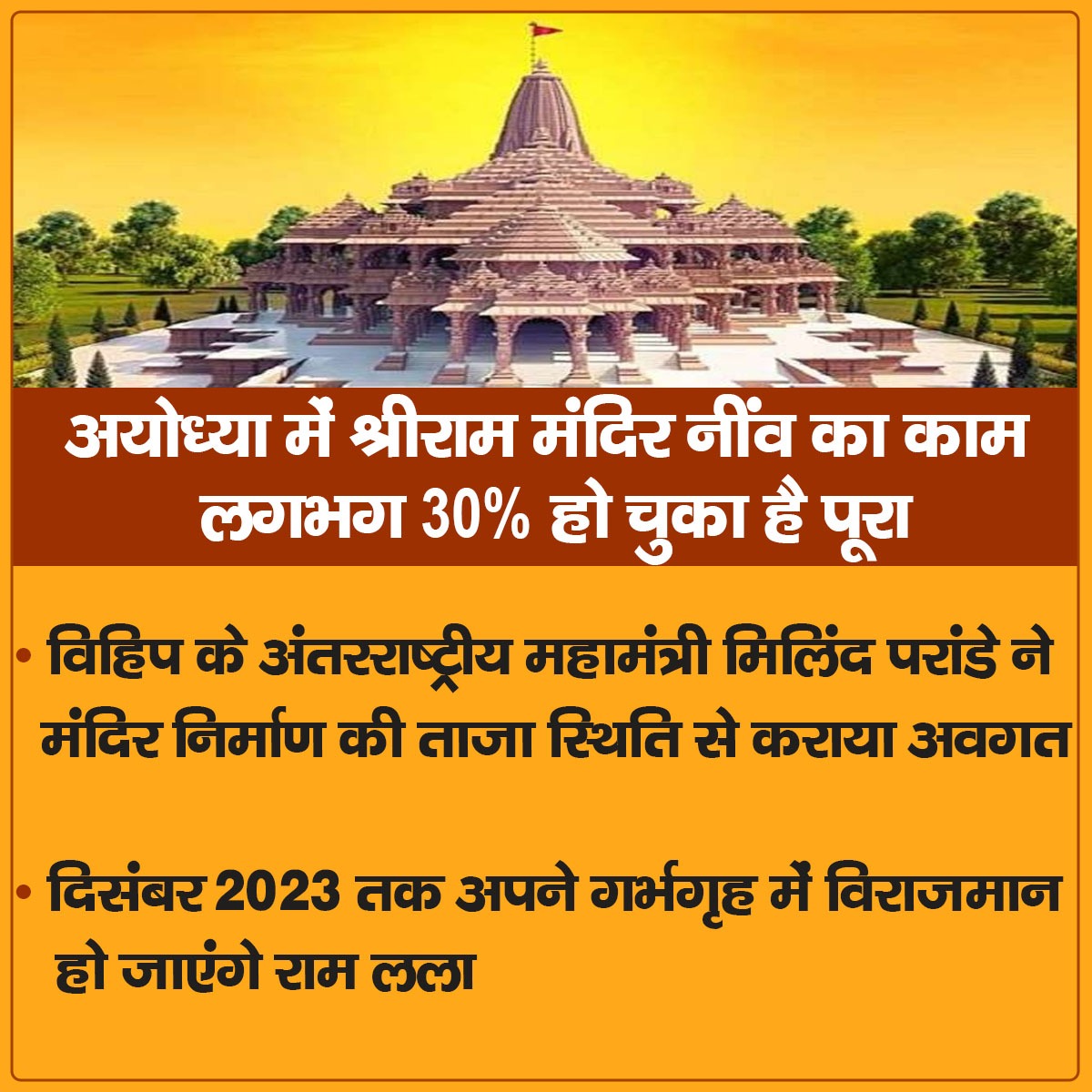 MYogiDevnath's tweet photo. दिसंबर 2023 तक अपने गर्भ गृह में विराजमान हो जाएंगे राम लला 😇

जय श्री राम 🚩 https://t.co/thGu8lCYJG