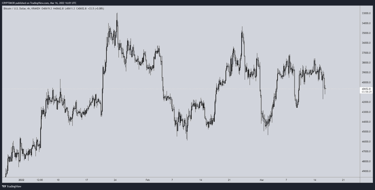 Crypt0mer's tweet photo. Flip 42-43keks with conviction and then look to my coming, at first light, on the fifth day. At dawn, look to the East. A glimpse of $46-48 keks might shine upon you. https://t.co/YlAm8HYWsK