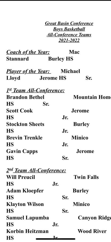 IdahoBCA's tweet photo. Congrats to the 4A Great Basin Conference Boys Basketball All-Conference Team! Congrats to all schools, players and coaches! #idprep https://t.co/XgHYFwCTLn