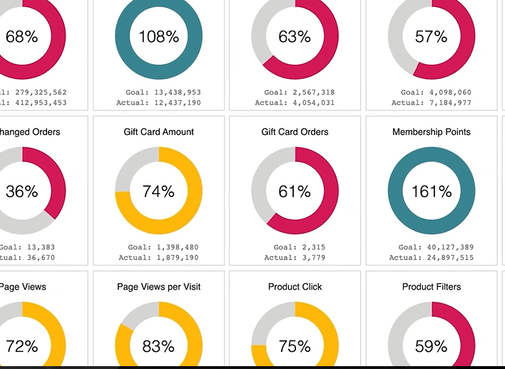 FabriceFrossard's tweet photo. Sneak N°2 : KpiPop
- Identifier les KPIs importants en fonction de ses objectifs
- AdobeSensei (IA) analyse les anomalies et les insights pertinents
🤖 Préconise des actions
#kpiPop #AdobeSummit #AdobePartner https://t.co/ZjAKCbKqG3