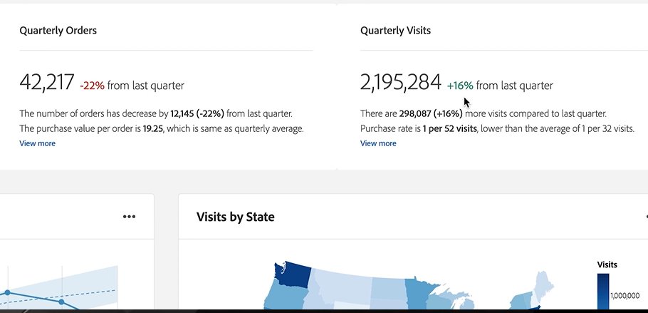 FabriceFrossard's tweet photo. Sneak N°2 : KpiPop
- Identifier les KPIs importants en fonction de ses objectifs
- AdobeSensei (IA) analyse les anomalies et les insights pertinents
🤖 Préconise des actions
#kpiPop #AdobeSummit #AdobePartner https://t.co/ZjAKCbKqG3