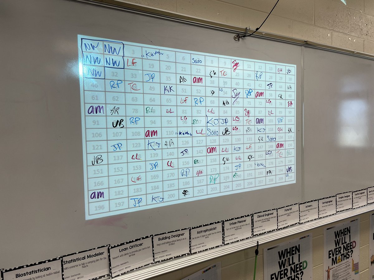 LauraKnight314's tweet photo. I have NEVER had so much participation the week before break! As students answer review questions they put their initials on a number on the board. At the end of class I’ll use a random number generator to select 5 students for a prize! So simple! https://t.co/iTu5vxkKvH