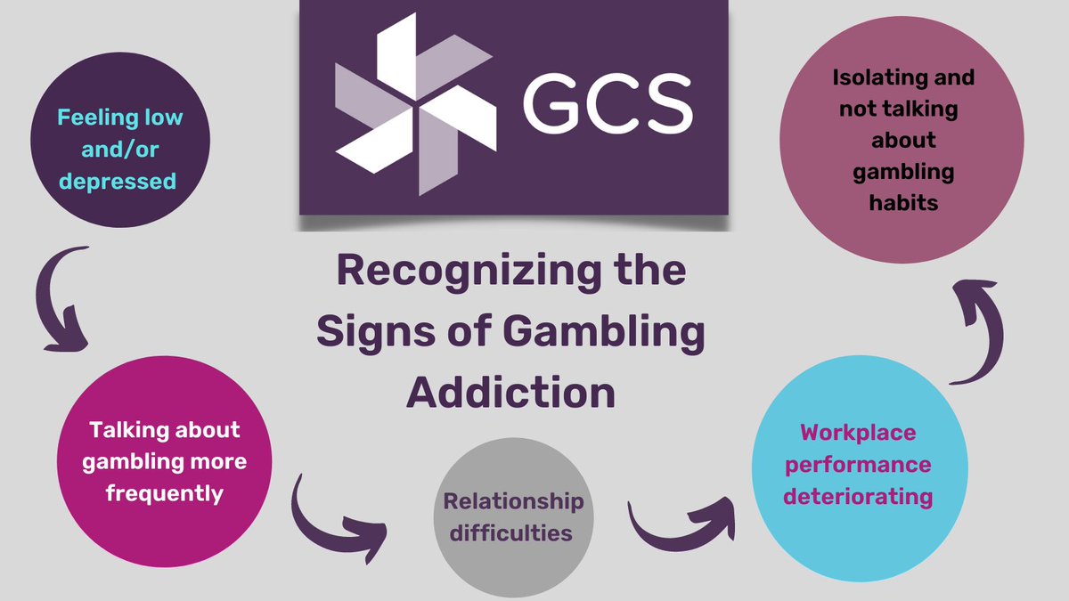 GCSpartners's tweet photo. It can be really difficult to recognize the signs if someone is struggling with the harms of gambling or has a gambling addiction. The symptoms are much less obvious than that of other addictions like drugs or alcohol.

#gamblingharms #support #NEFollowers
https://t.co/1VCCVgzsWV https://t.co/HtSPwgWmDe