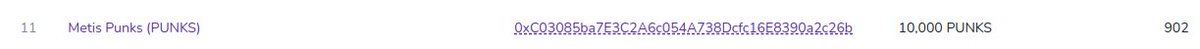 #metispunks in FIRE!!

🔥902 hodlers!!! 🚀🚀 Most traded NFTs on #metis &amp; floor still at x4 from mint price during NFTs bear market. Bullish!

More and more collection on @MetisMarket  = more fees to share for holders! This is just the beginning! LFG.

#metisdao $metis