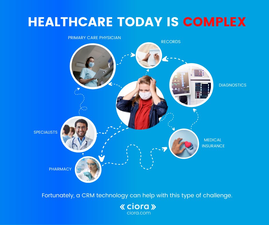 ciora_solutions's tweet image. As healthcare becomes more specialized, patients may have to deal with many organizations in order to receive the treatments they require.

Even if healthcare organizations want to make the patient experience better, there simply aren&apos;t the necessary tools in place to facilitate