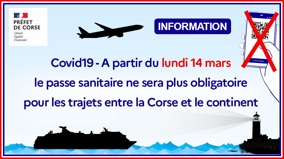 aeroports_corse's tweet photo. Dans le cadre des mesures nationales, à partir du 14 mars : 
- le passe sanitaire n’est plus obligatoire pour les trajets Continent-Corse et Corse-Continent 
- la déclaration sur l’honneur n’est plus exigible 
- le port du masque reste obligatoire dans les avions et navires https://t.co/4Y9H86hkub