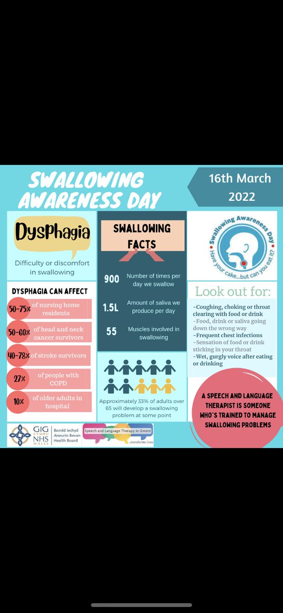 ABUHB Adult Speech and Language Therapy tweet media