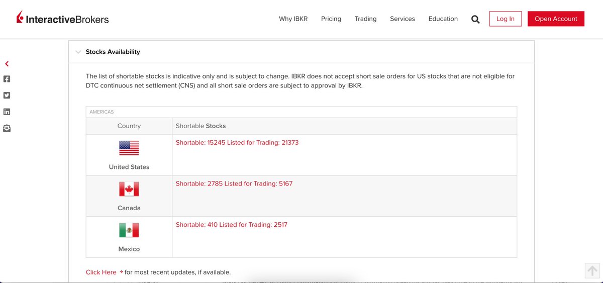 trainticketsplz's tweet photo. Who can help me understand why it appears that $GME is short-able on IBKR, but upon further inspection, it appears not to be? (which is a good thing, obvs)
AFAIK they don’t lend shares out for short selling… what am I missing?
#GME #GMEfam #GameStop https://t.co/qGWoL2kWiA