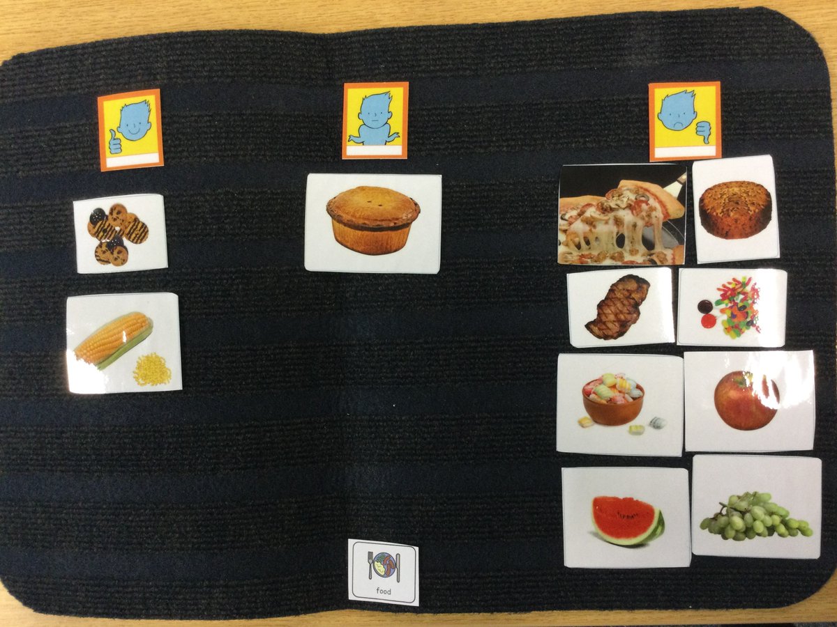 RCSLTNI's tweet photo. Facilitating our service users to communicate their opinions, through any means is such a vital part of my role. Here is a talking mat on what ‘changes to what you eat’ my service user would like to make to reduce her risk of choking @TalkingMats #SwallowAware2022 #mySLTday https://t.co/mjHurOgEG8