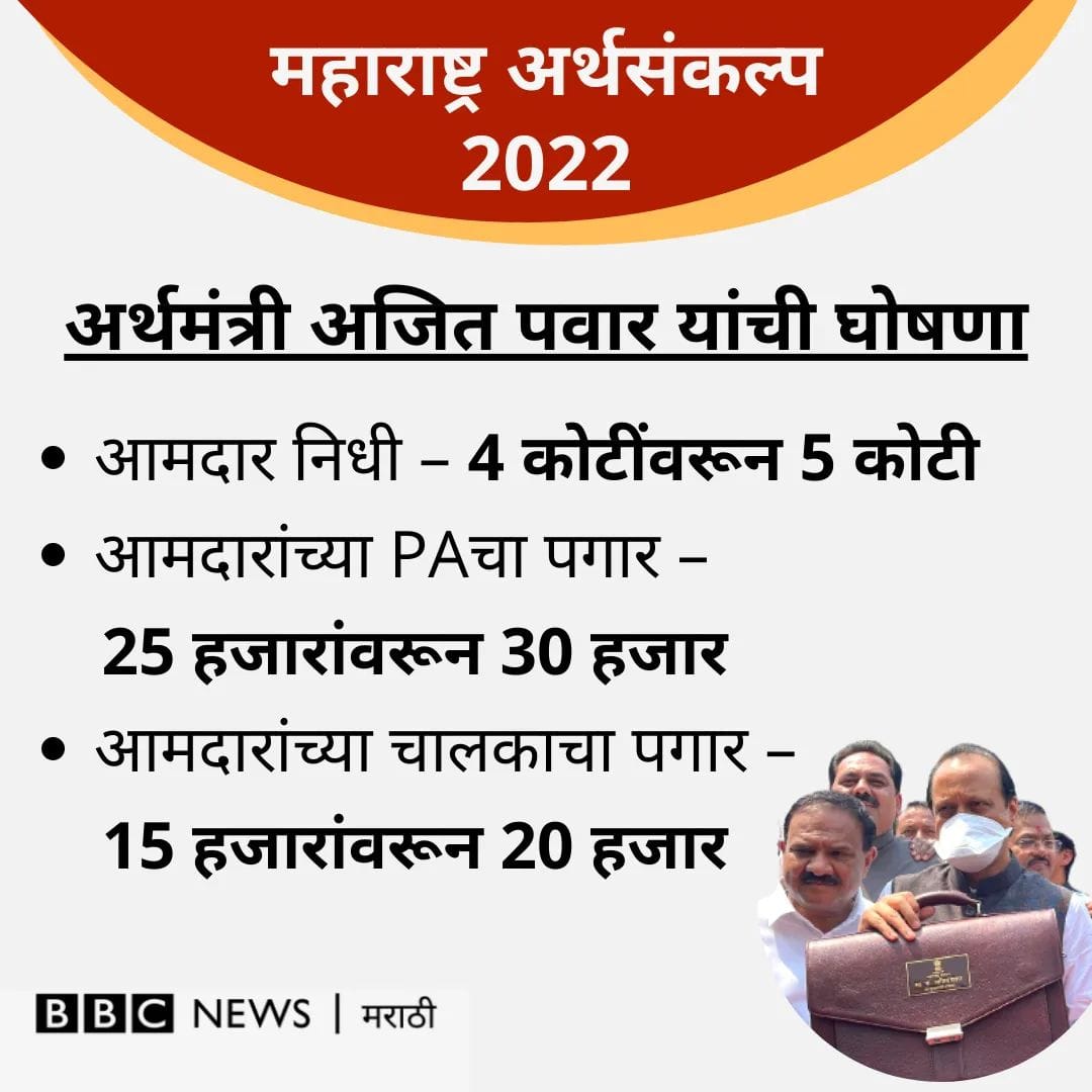 Tukaramgiri1's tweet photo. आमदारांच्या चालकाचा पगार एका वर्षात दोनदा वाढला आणि शिक्षणसेवक मागील 20 वर्षांपासून 6000 वर वेठबिगारी करतोय.त्याची पगारवाढ करायला तुमच्याकडे कोरोनामुळे खालावलेली परिस्थिती आहे .
वा @AjitPawarSpeaks दादा मानले तुम्हाला...

धन्य ते मंत्री आणि धन्य ते निर्णय
#शिक्षणसेवक_मानधनवाढ https://t.co/2vRryIgEl1