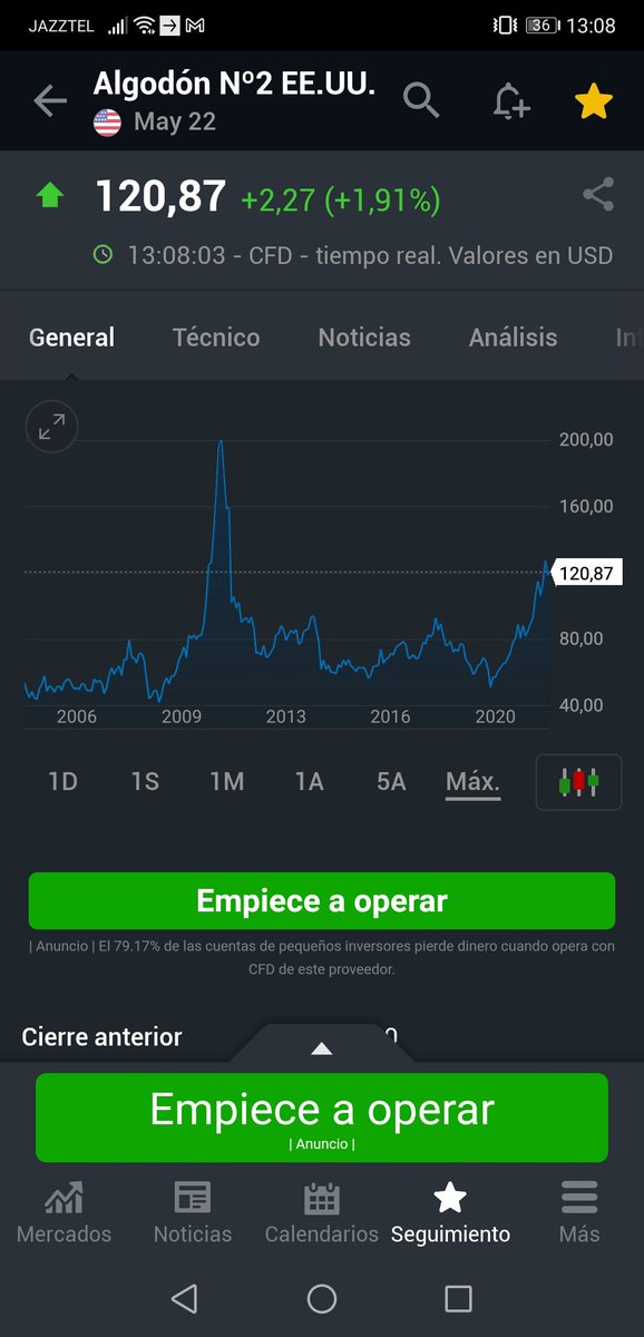 analisischarts's tweet photo. El algodón llegará a los 200 en este tramo de subida tras un gran suelo de años #COTTON https://t.co/1cQQp7785a